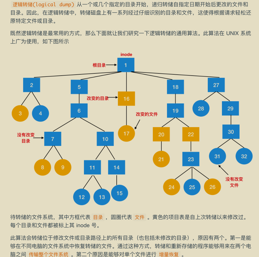腾讯技术官又曝神作，两份堪称'千古绝唱'操作系统笔记现已疯传
