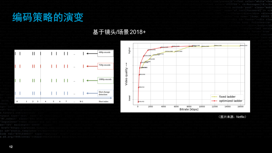 流媒体的未来——视频技术如何演变