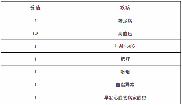 两个妙招，三大穴位！防治心血管疾病，中西医各显神通-第6张图片-农百科