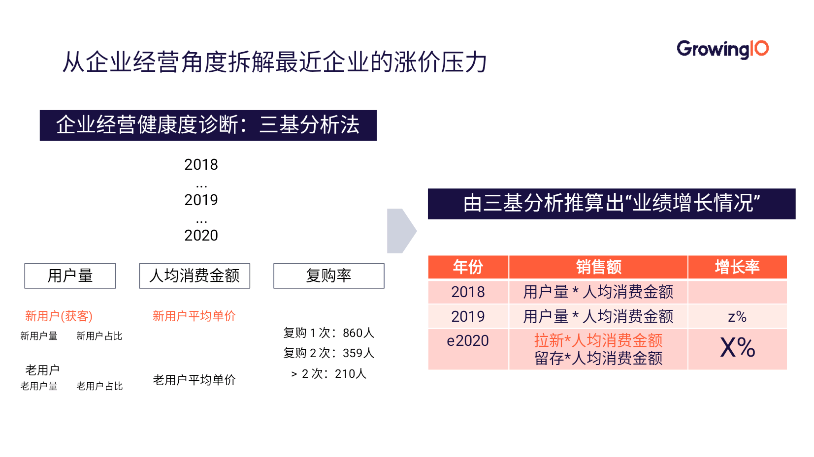 App 推广优化三步走，全面提升 ROI