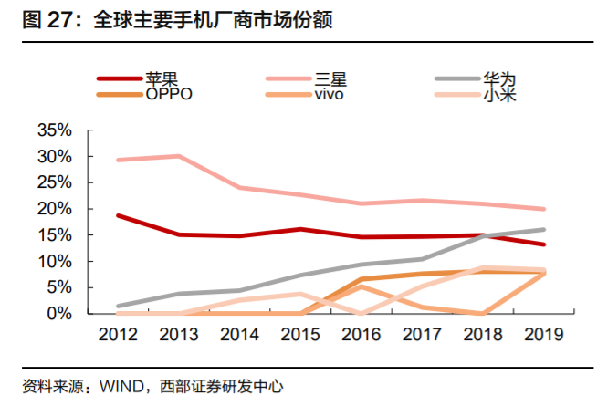 欣旺达深度解析：锂离子电池模组龙头，多业务并进未来可期