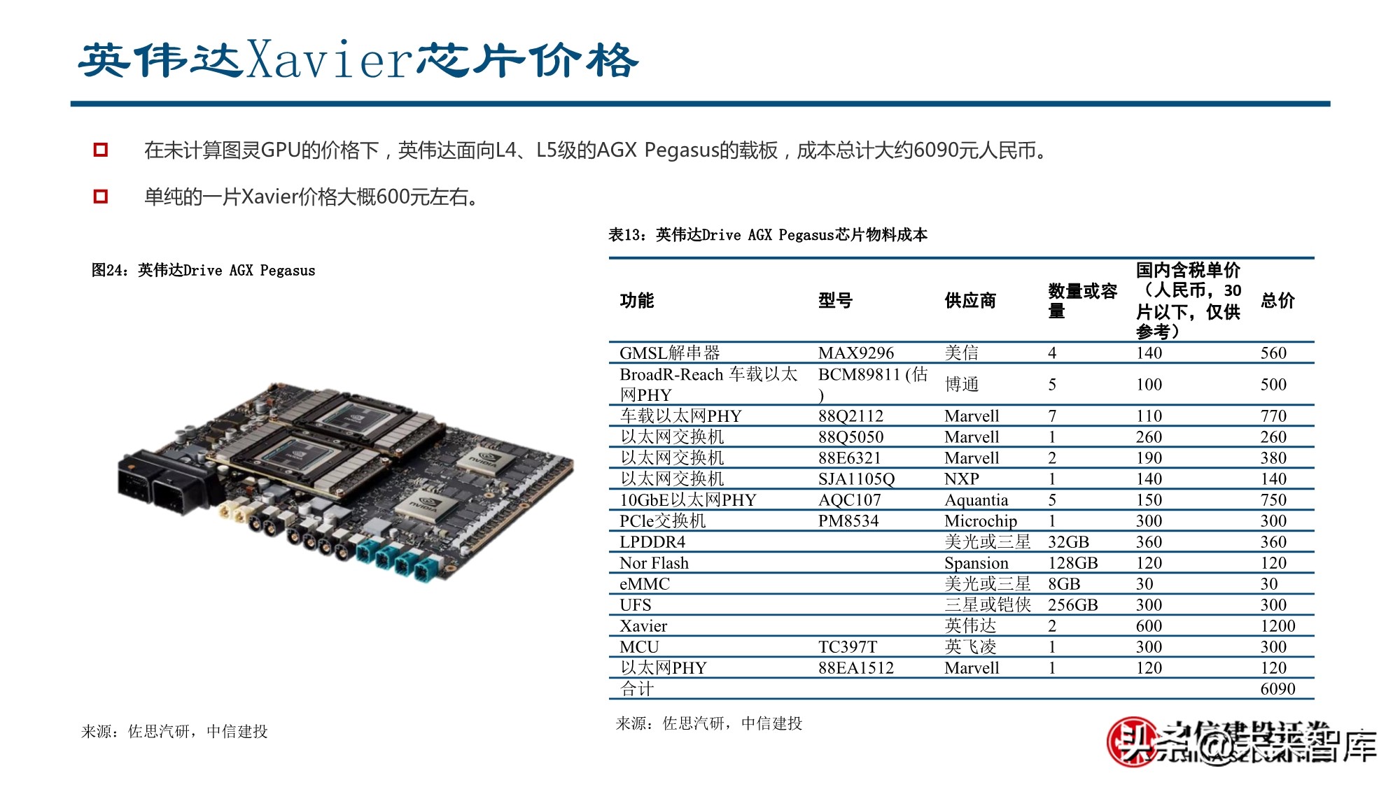 智能汽车行业深度报告：全球供应链重塑，智能汽车产业链崛起