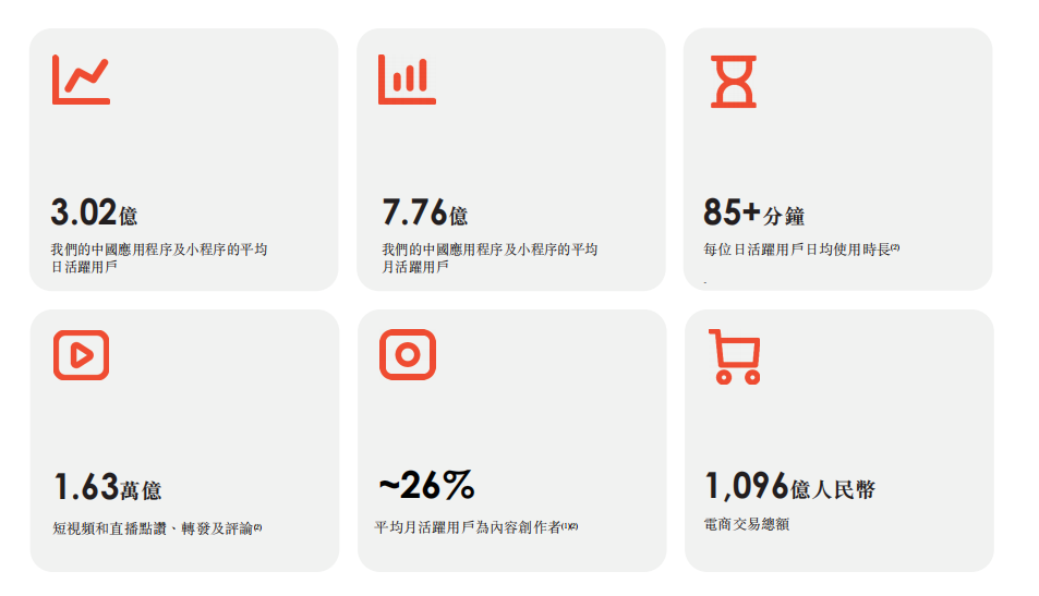 快手IPO，老铁文化下的造富经