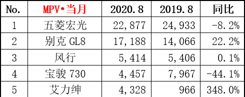 老百姓都买了什么车？8月份汽车销量告诉你