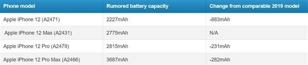 4800元还不够？iPhone 12到底能便宜到什么程度？