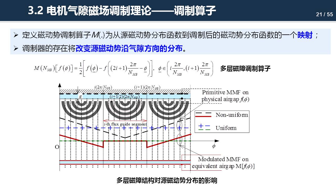 东南大学程明教授：电机气隙磁场调制理论及其应用方法