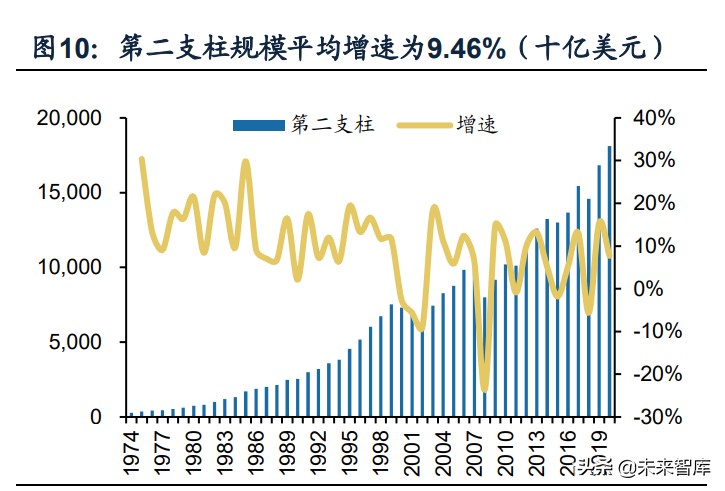 保险行业专题报告：海外主流养老体系研究，模式与启示