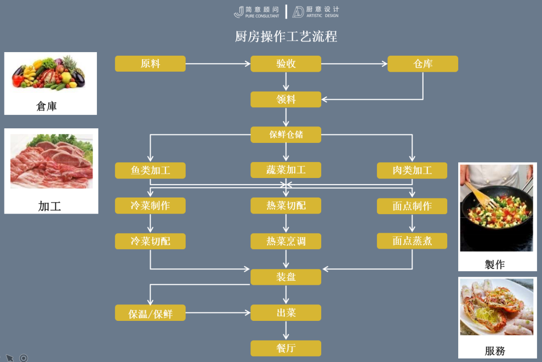 J&D-简意顾问 | 厨房（洗衣房）设计经验分享①