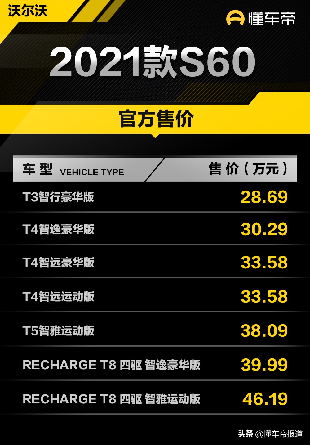 新车 | 2021款沃尔沃S60上市 售28.69万元起