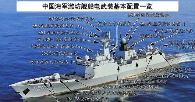 中国海军21世纪代表作，集防空反潜反舰于一体，