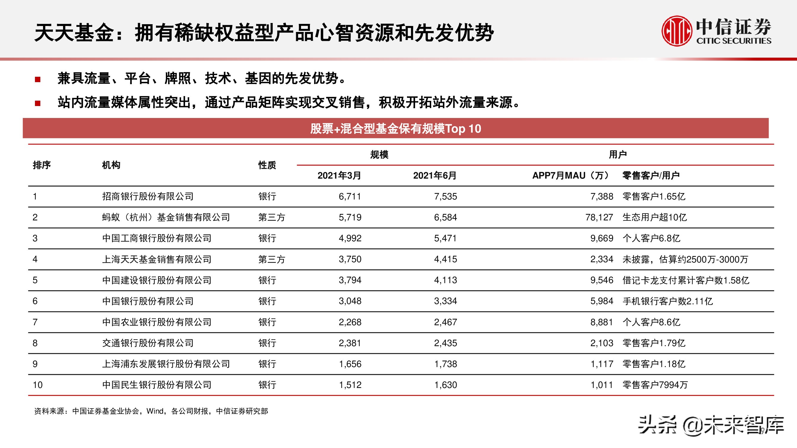 财富管理行业研究：选择兼具效率和品质、治理完善的平台型公司