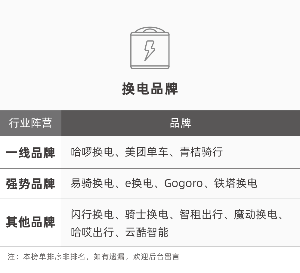 7月品牌分级榜：谁是新能源市场的“佳木”，谁的发展潜力更强？