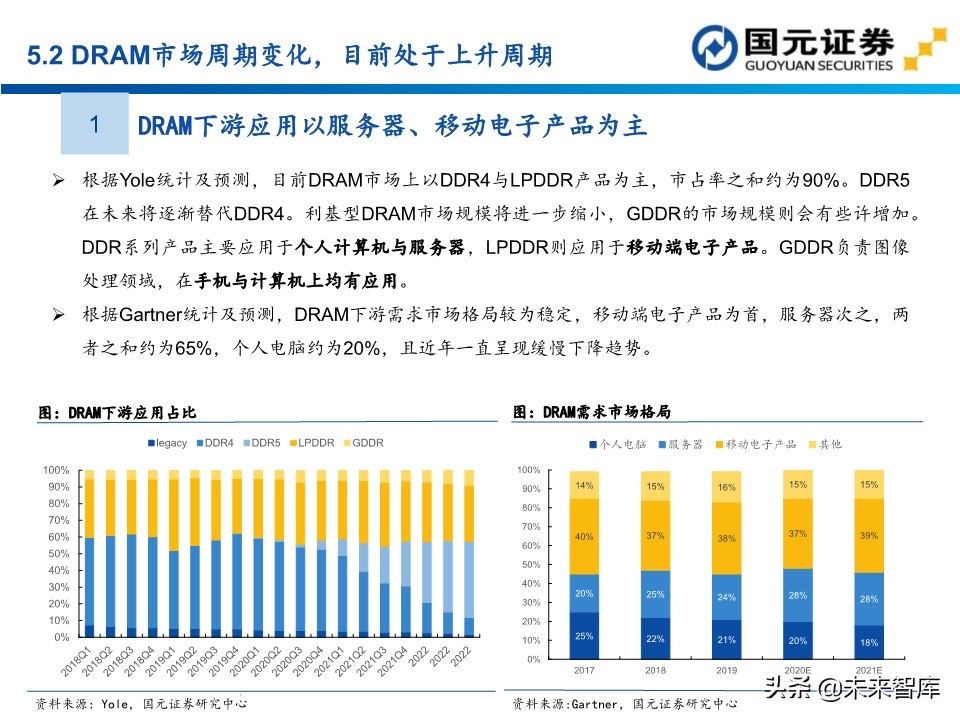 半导体行业深度报告：154页深度剖析存储芯片投资地图