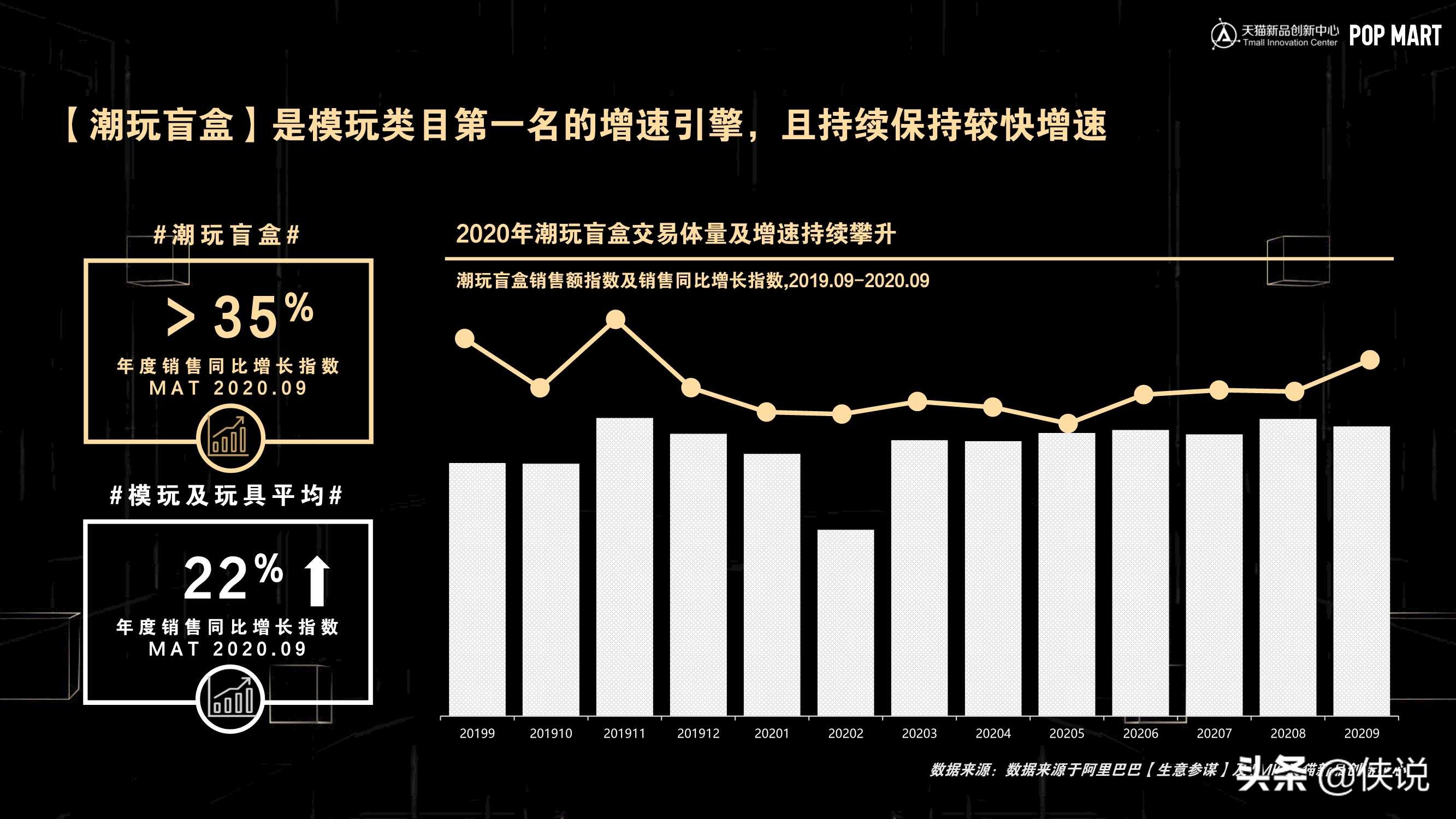 天猫：潮流玩具行业趋势与洞察白皮书