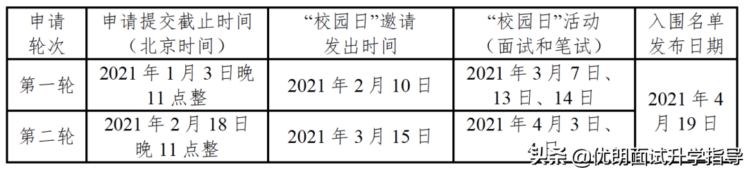 2021ɽſ˴ѧУ԰ôЩԡһҪ