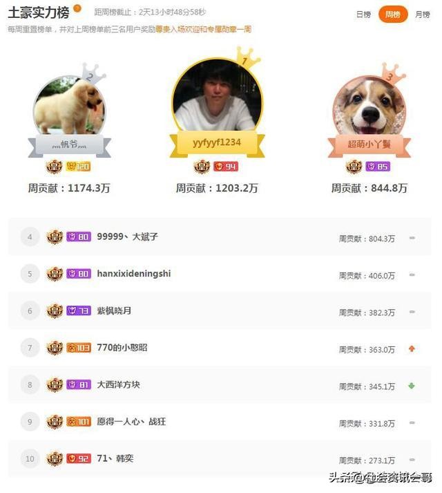 斗鱼里那些皇帝都是些什么人？