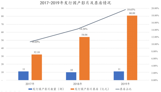 国内六大电影公司洗牌：光线市值破500亿居第一，是华谊三倍