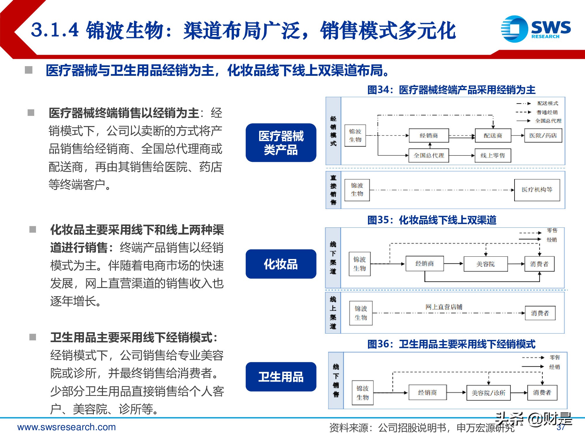 胶原蛋白行业深度报告：医美护肤日新月著，胶原蛋白蓄势待发