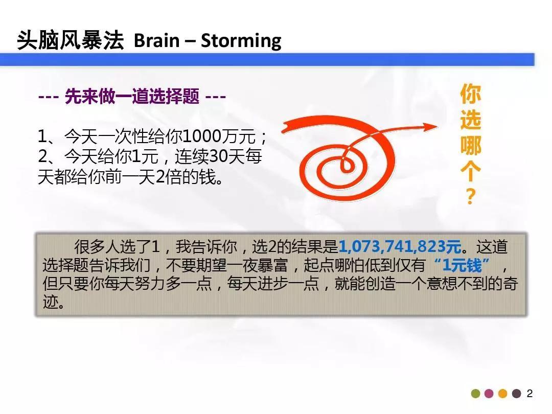 「管理」你真的会做头脑风暴吗？这个资料教会你