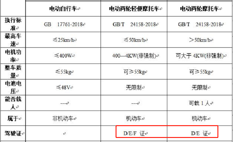 电动车严查“三项行为”，违者将被罚款、扣车，网友：早该管管了