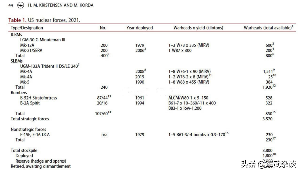 �й���Ҫ��1000ö�˵�ͷ��������5550ö����Ϊ�й�ֻ��200��ö