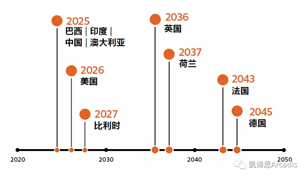 “限电”推动能源转型，未来全球将产生超过6万亿欧元的投资机会