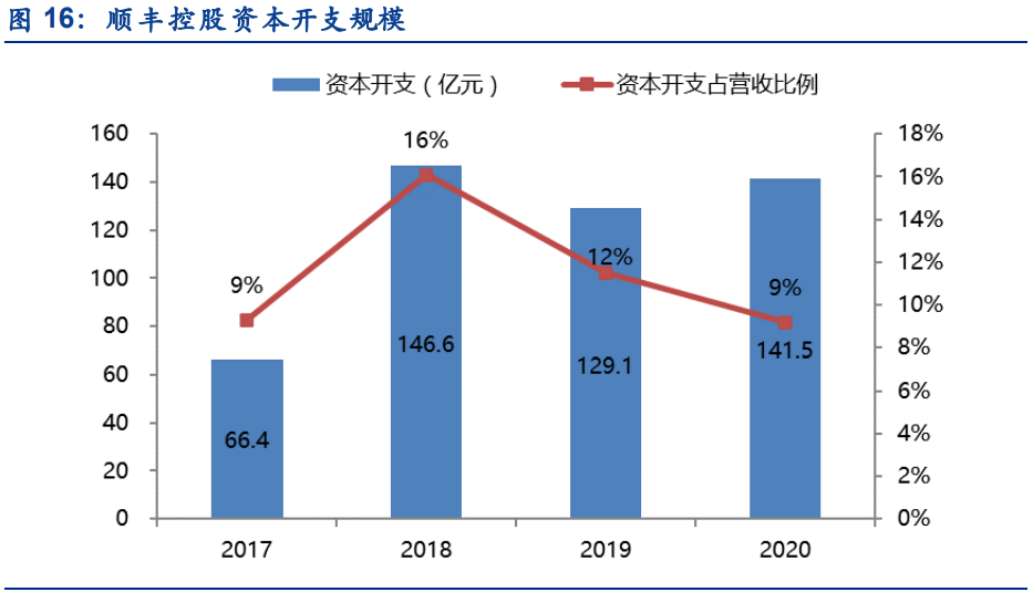 物流行业分析：价格拐点将至，期待破局