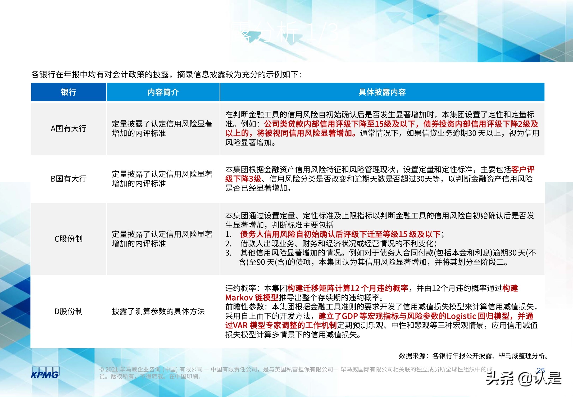 2020年度上市银行新准则执行情况分析
