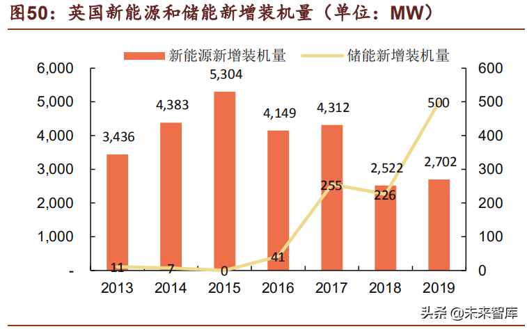 储能行业深度研究报告：未来电力系统主角，把握高价值增量机会