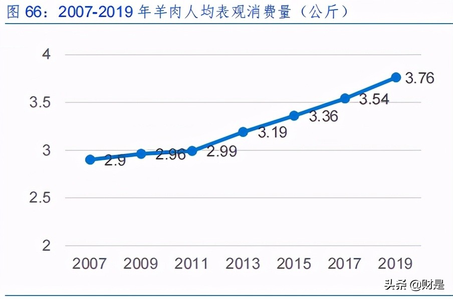反刍动物饲料行业专题研究报告：有待开发的一片蓝海