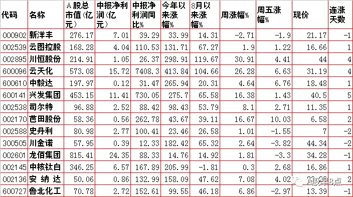 周末股市重要投资参考