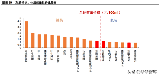 能量饮料行业研究：好赛道，后发企业迎突围机遇