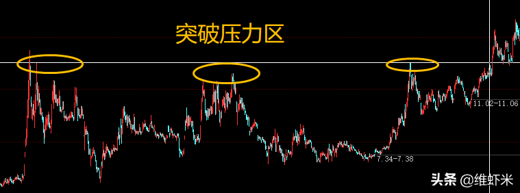 个股成交量的使用技巧，四个方向看懂成交量与股价的走势关系