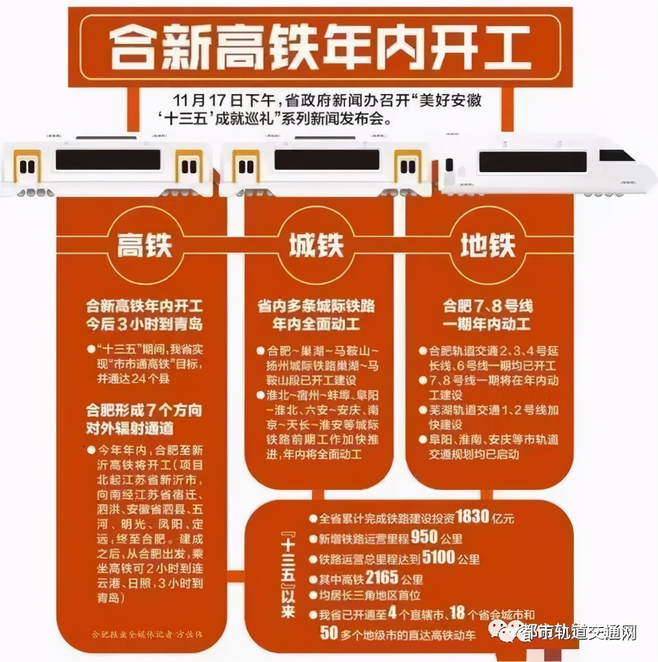 好消息！阜阳轨道交通要来了