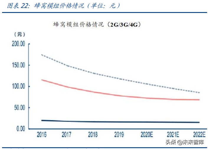物联网行业研究：物联网爆发的五大动因与九大猜想