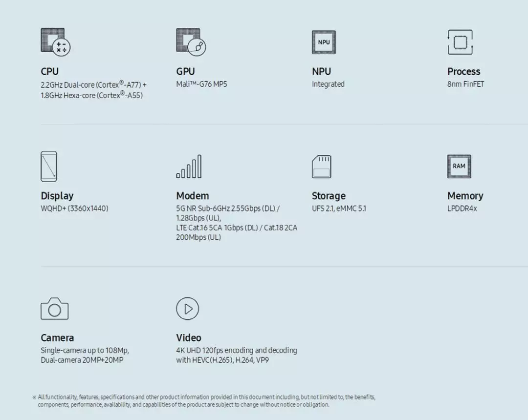 將要再次搶回銷售市場，三星獵戶座Exynos 980CPU主要表現(xiàn)不錯