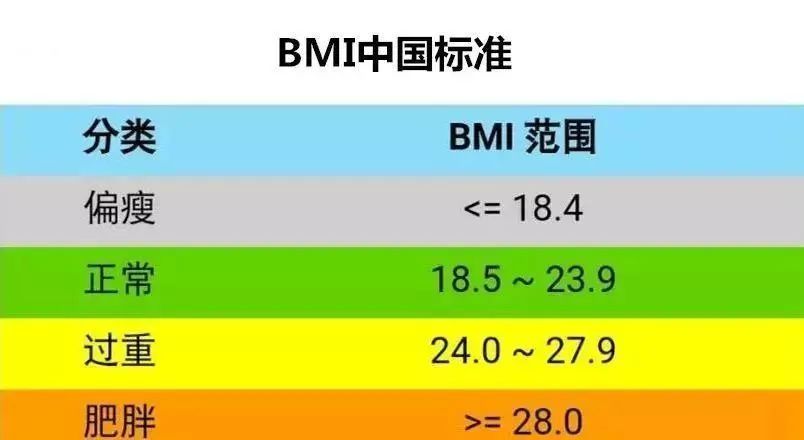 2021年女生體重標準又變了！120斤居然不算胖？