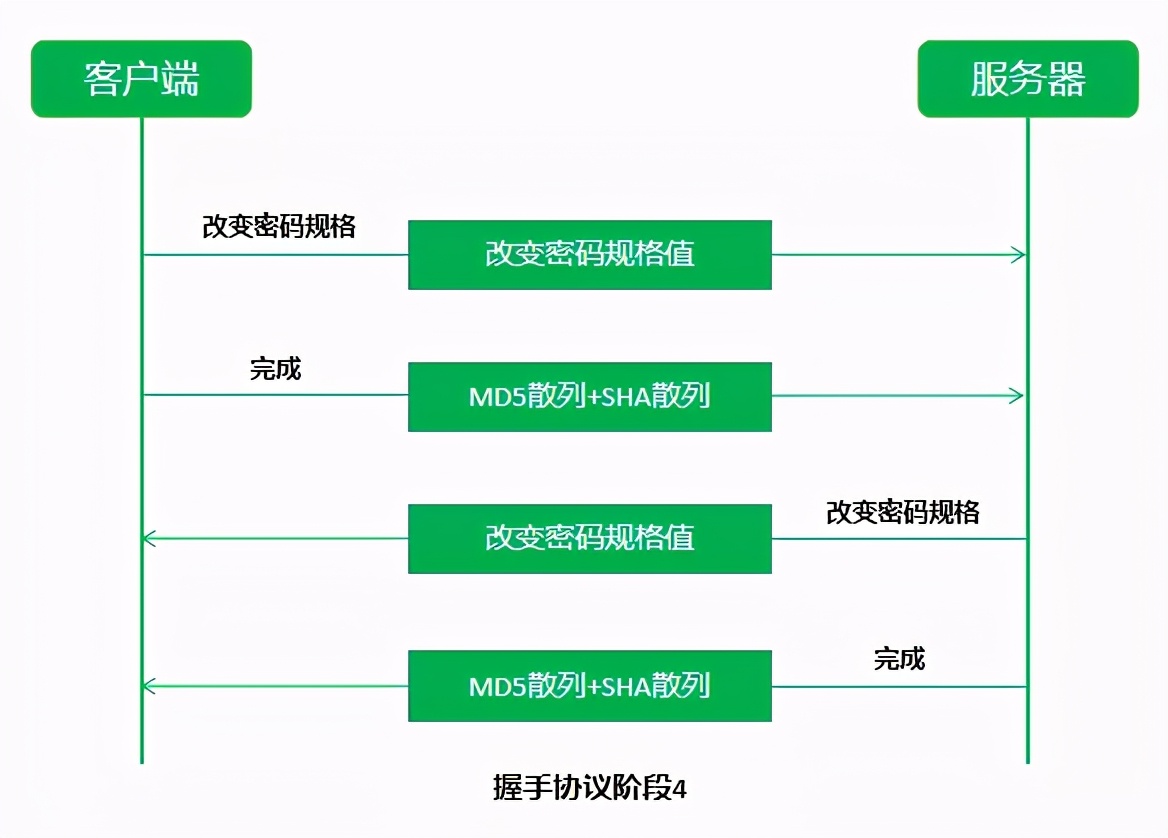中科三方：浅析SSL证书的工作原理？