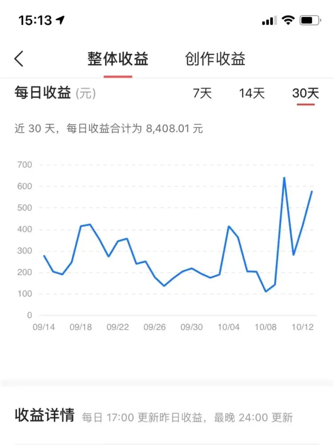 自媒体大神们都在用的秘籍：轻松运营2个月赚36752.3元