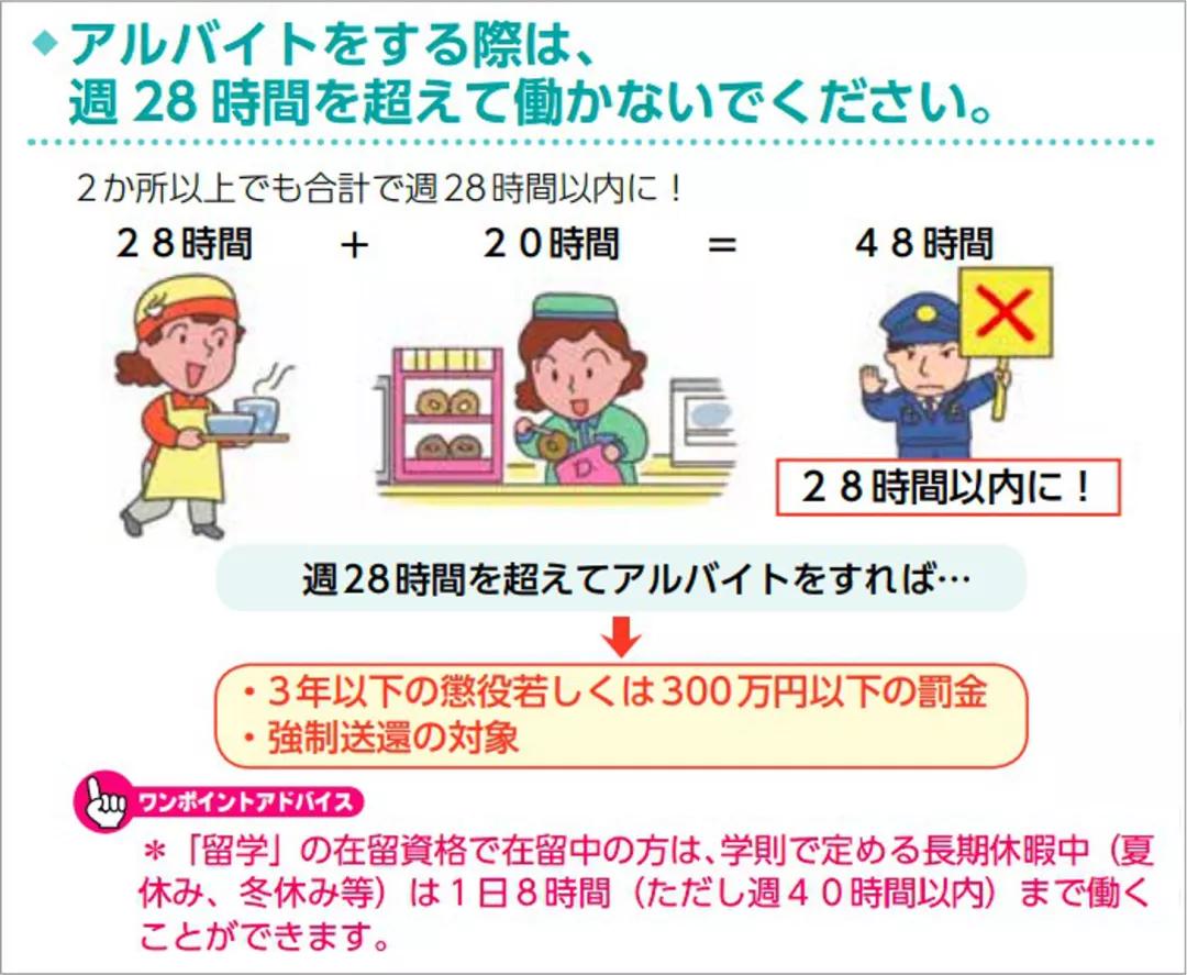 日本留学生活篇：初到日本，该办理的手续有哪些？