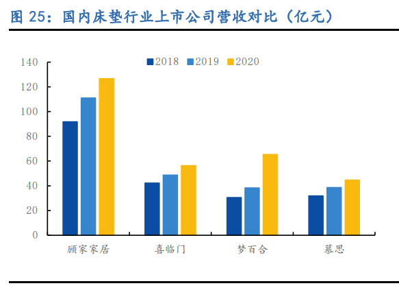 慕思股份专题研究：健康睡眠系统龙头，产能扩张驱动成长