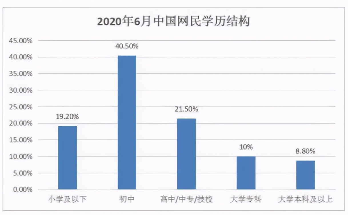 谢邀，知乎计划上市，但故事还没想好怎么讲