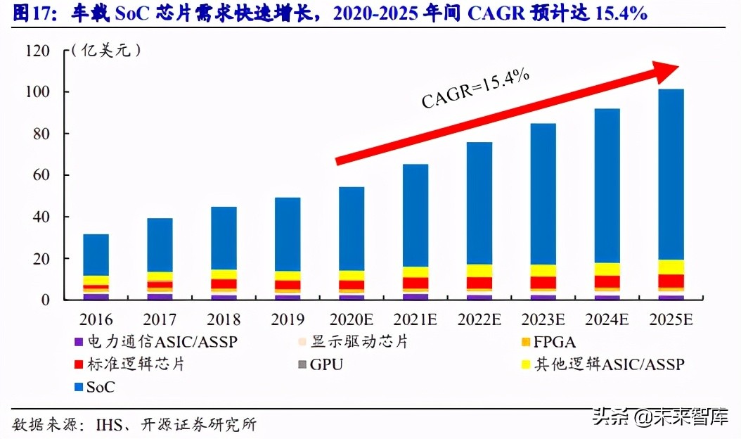 汽车域控制器行业研究报告：智能汽车的“大脑”