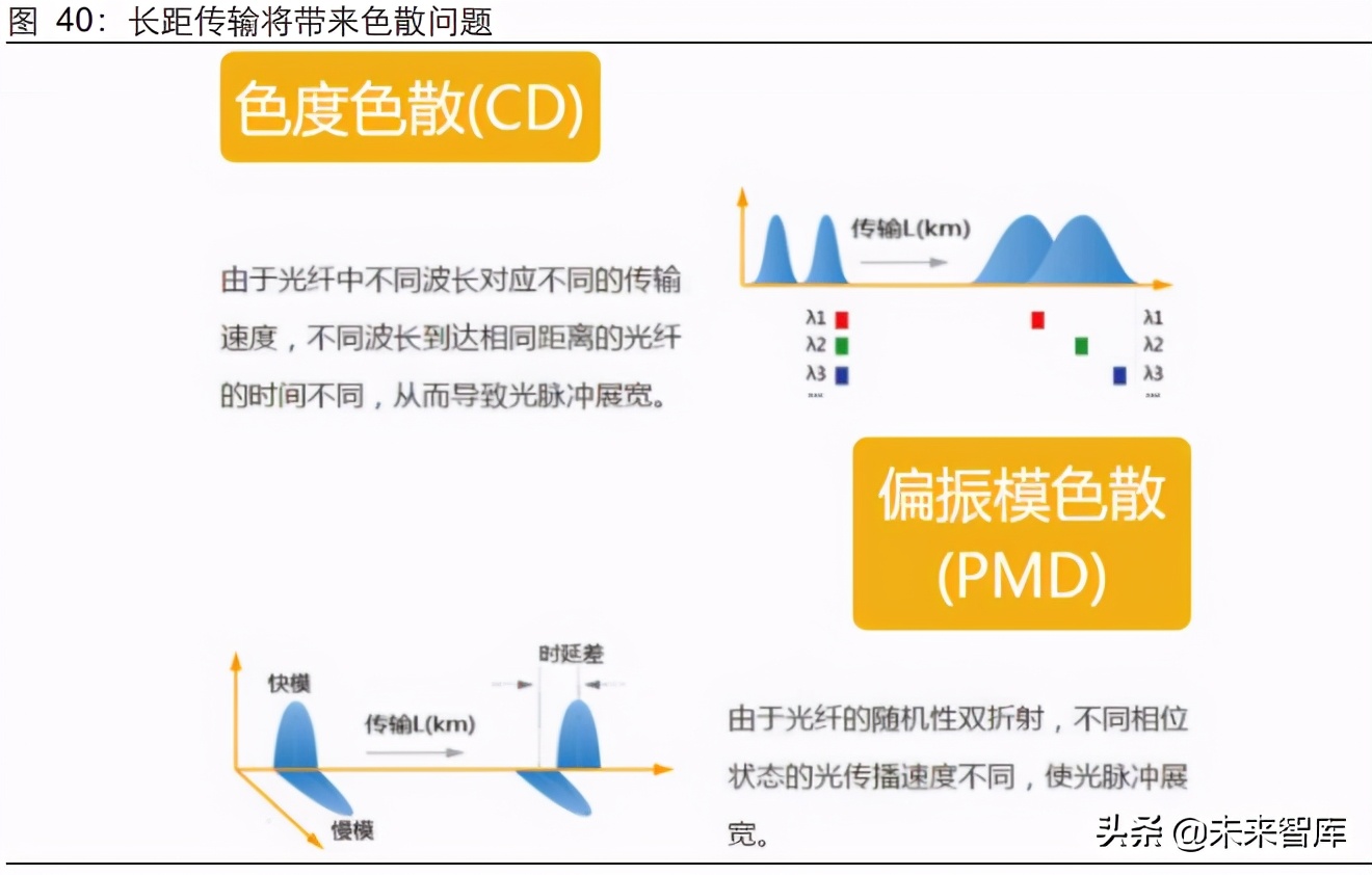 Indepth report on the optical communication industry three questions