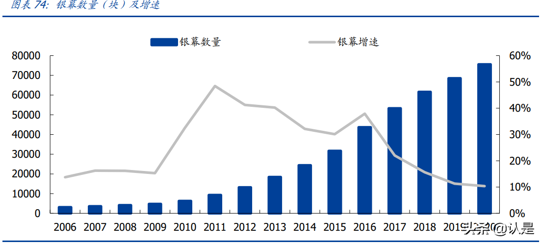 娱乐传媒行业研究：线上聚焦短视频变现，线下重视沉浸式娱乐