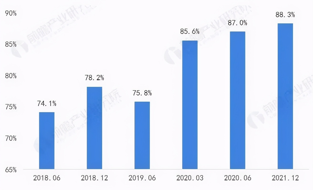 2021年中国短视频行业发展现状与市场规模分析