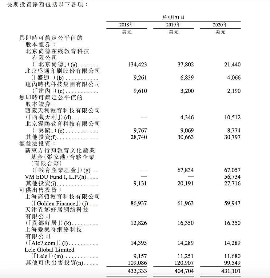 200多亿身家傍身，网红俞敏洪的投资版图