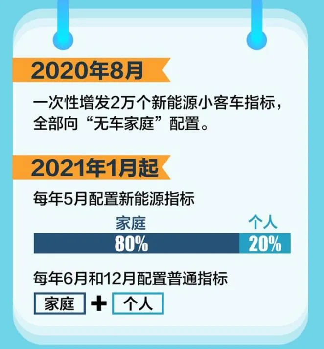 6月新政来袭！想要买车的注意了，摇号、车贷都将有新变化