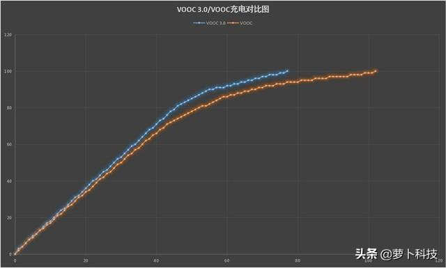 OPPO Reno全方位评测：不凸起美学设计的经典之作