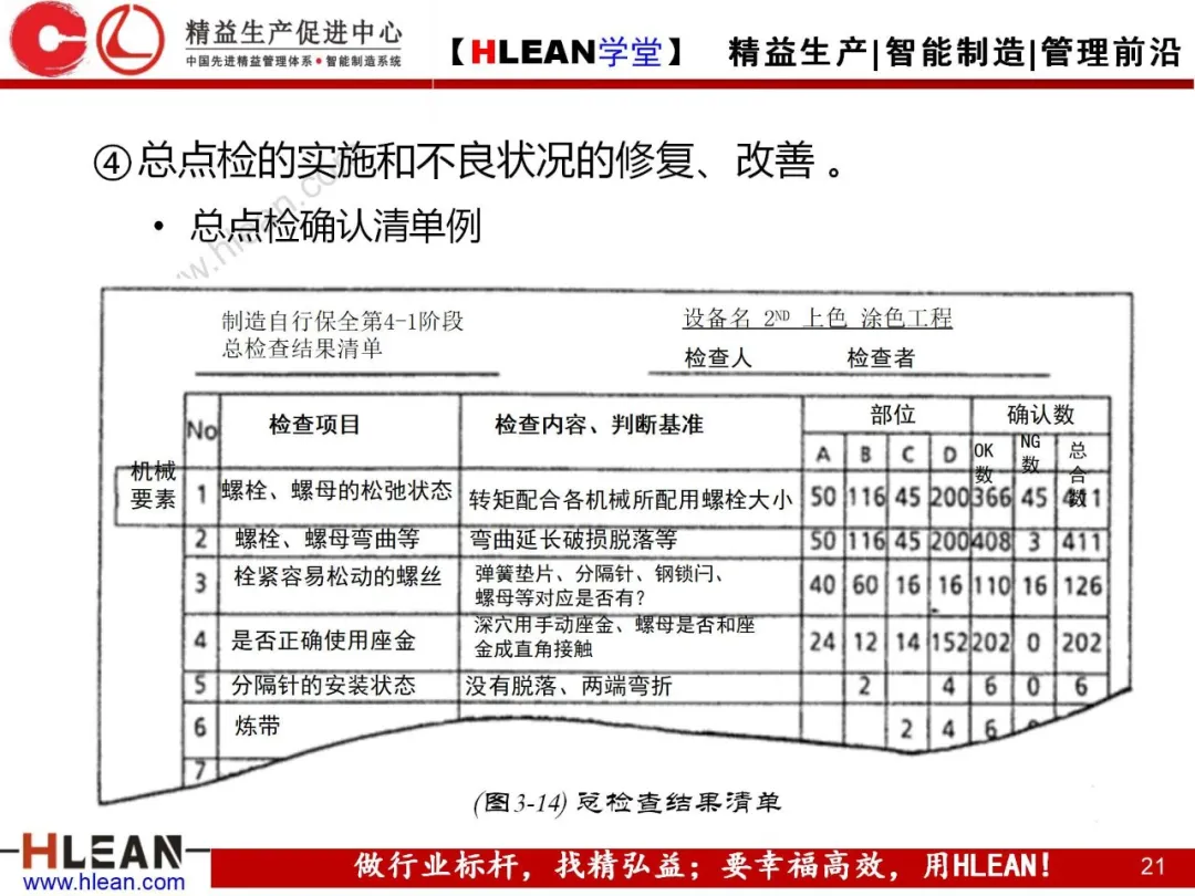 「精益学堂」TPM自主保养5Step